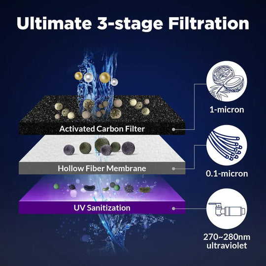 Membrane Solutions UV Countertop Water Filtration System Stainless Steel 2.25G Gravity Water Filter with 3 Pack 0.1-Micron UF Filters